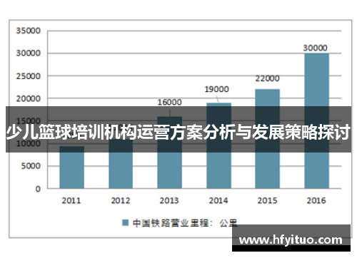 少儿篮球培训机构运营方案分析与发展策略探讨