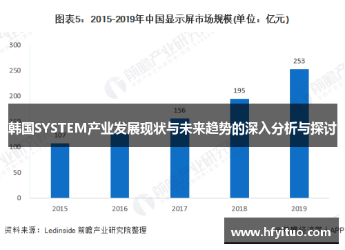 韩国SYSTEM产业发展现状与未来趋势的深入分析与探讨